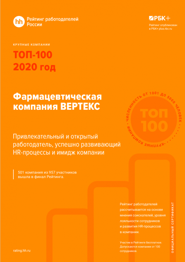 "ВЕРТЕКС" вошел в рейтинг работодателей России-2020 от HeadHunter