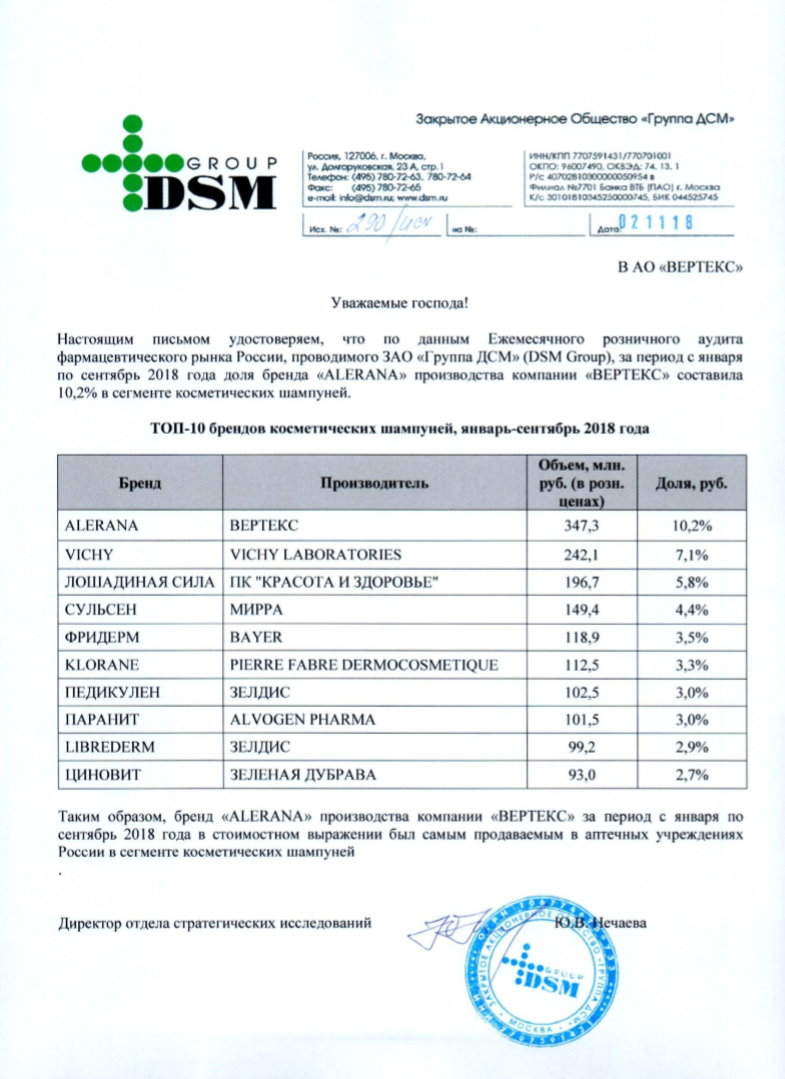 Рейтинг DSM Group, январь-сентябрь 2018 г.: лидерство бренда ALERANA в трех сегментах в аптеках РФ