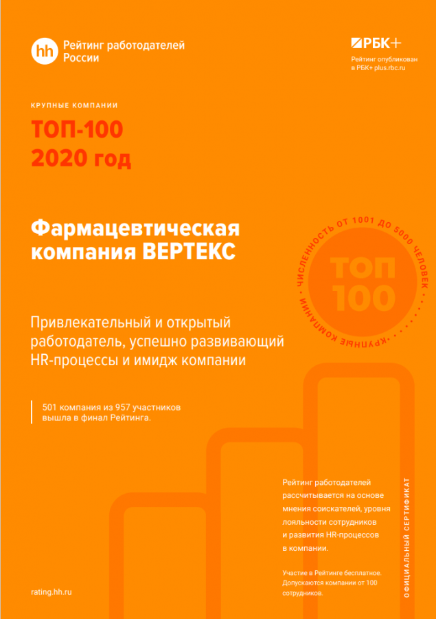 Рейтинг работодателей России-2020, HeadHunter