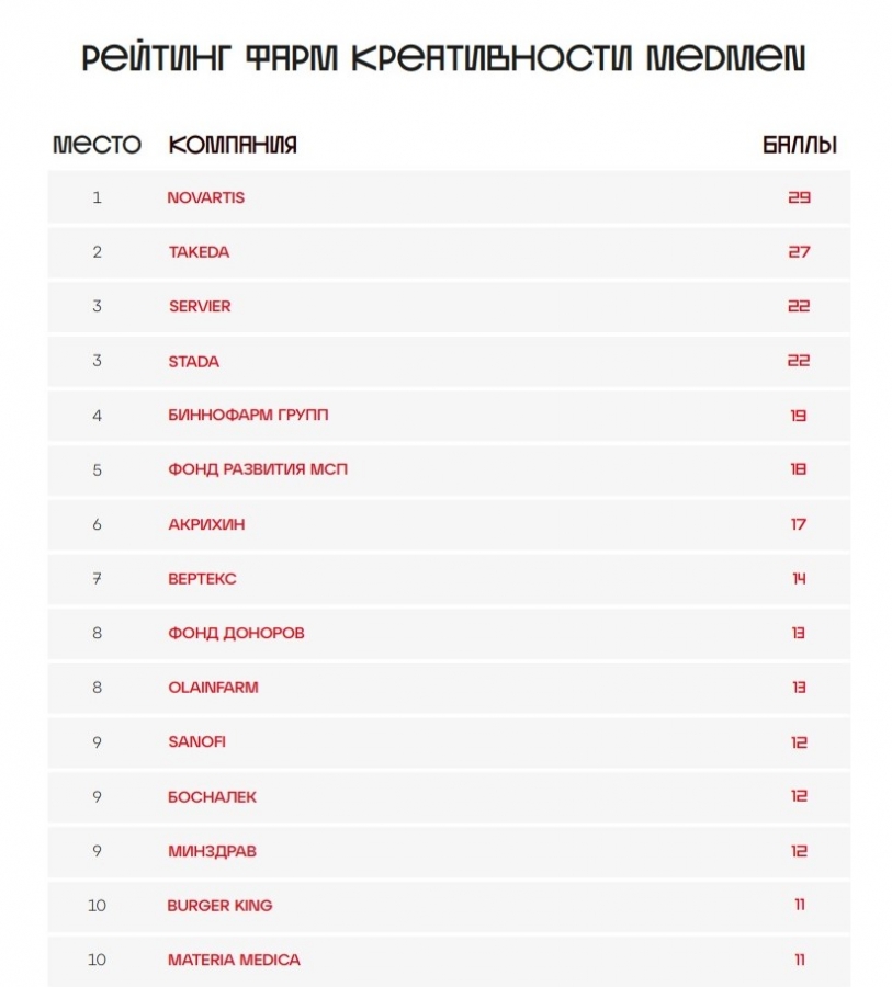 "ВЕРТЕКС" в рейтинге фармкреативности премии MedMen Healthcare Creative Awards