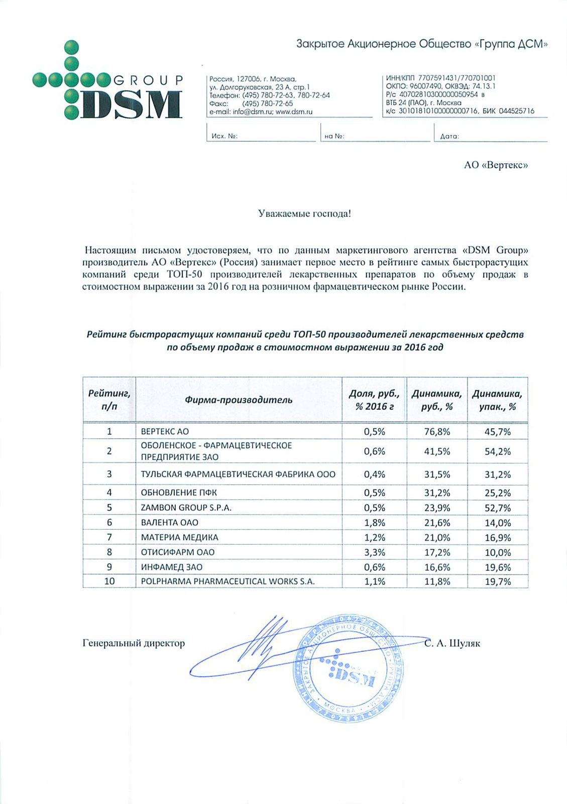 Рейтинги DSM Group, 2016 г.: лидерство АО "ВЕРТЕКС" среди быстрорастущих фармпроизводителей в РФ, лидерство бренда ALERANA в двух сегментах