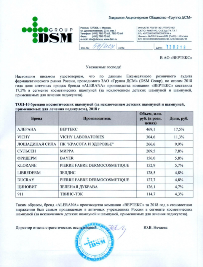 Лидерство бренда ALERANA в аптеках РФ в 2018 г.: сегмент косметических шампуней, за исключением детских и применяемых при педикулезе, DSM Group
