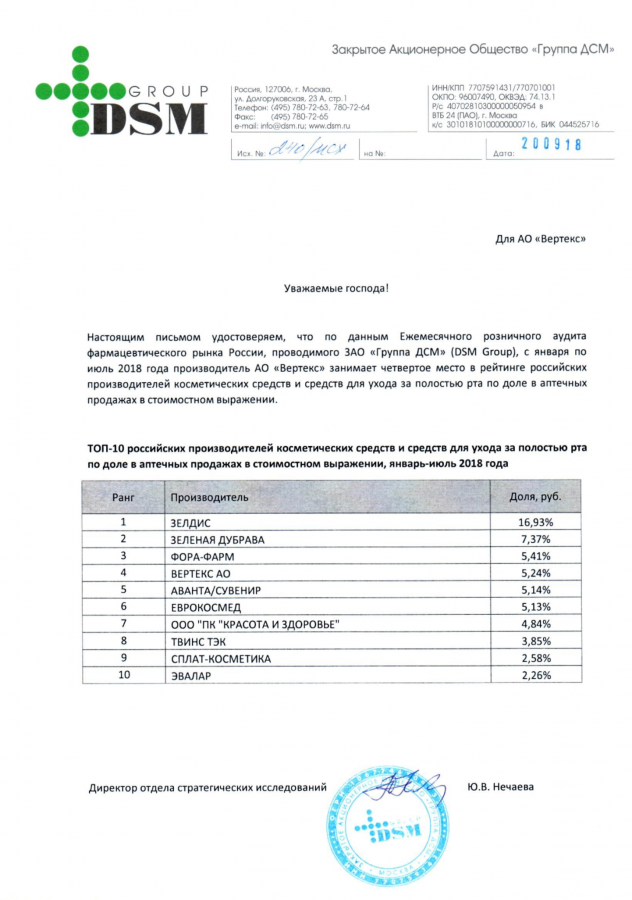 Рейтинг DSM Group: «ВЕРТЕКС» - в топ-5 российских производителей косметических средств по доле продаж в аптеках, 4 место, январь-июль 2018 г.