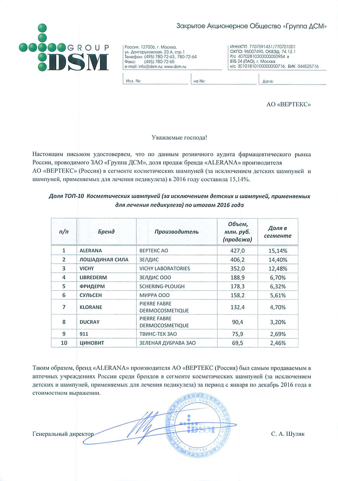 Рейтинги DSM Group, 2016 г.: лидерство АО "ВЕРТЕКС" среди быстрорастущих фармпроизводителей в РФ, лидерство бренда ALERANA в двух сегментах