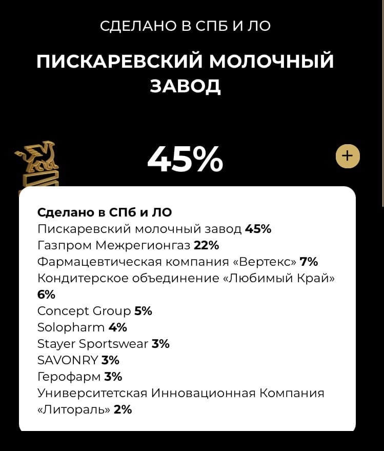 "ВЕРТЕКС" в топ-3 в номинации "Сделано в СПб и ЛО" на премии "Фонтанка.ру - Признание и влияние"