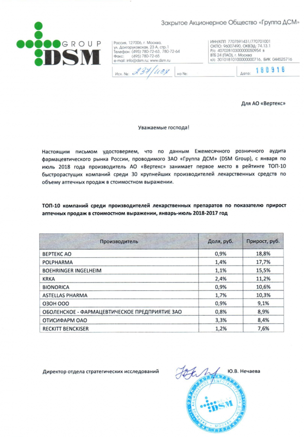 Рейтинг DSM Group: лидерство АО «ВЕРТЕКС» в рейтинге быстрорастущих компаний среди крупнейших производителей лекарственных препаратов в РФ по объему продаж в аптеках в стоимостном выражении, январь-июль 2018 г.