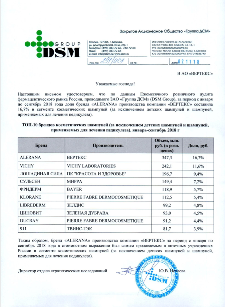 Рейтинг DSM Group, январь-сентябрь 2018 г.: лидерство бренда ALERANA в трех сегментах в аптеках РФ